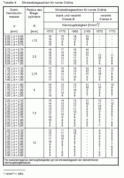 Tas - 6 - Tabelle 4