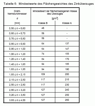 Tas - 6 - Tabelle 6