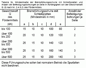 Tas - 7 - Tabelle 3b