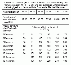 Tas - 7 - Tabelle 8
