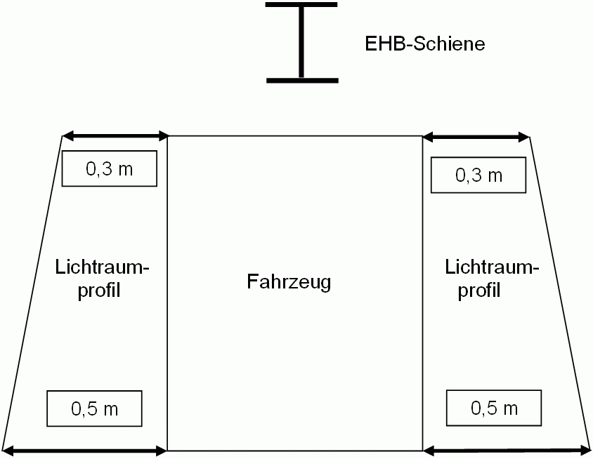 EHB-Richtlinie Abbildung 1